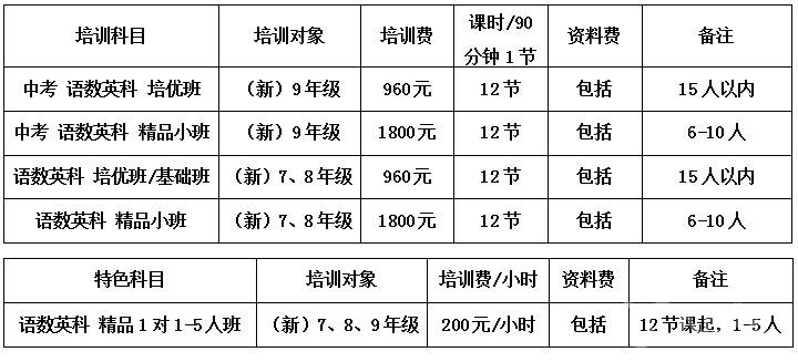 百万人口的城市多少学校_保田镇有多少人口(2)