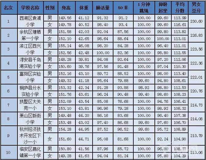 百万人口的城市多少学校_保田镇有多少人口(2)