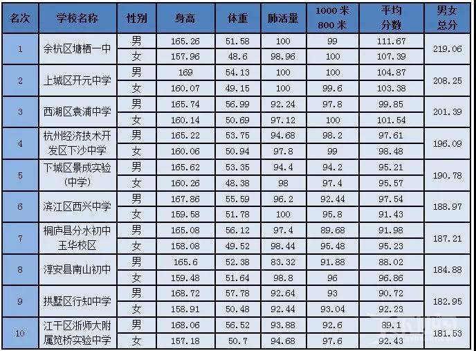 百万人口的城市多少学校_保田镇有多少人口(2)