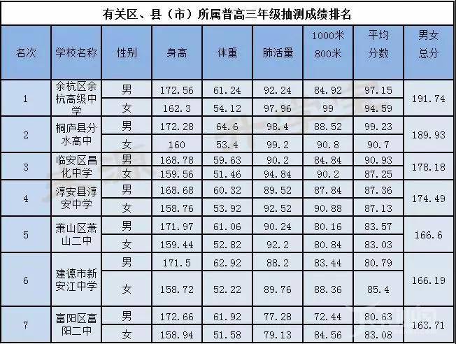 百万人口的城市多少学校_保田镇有多少人口(2)