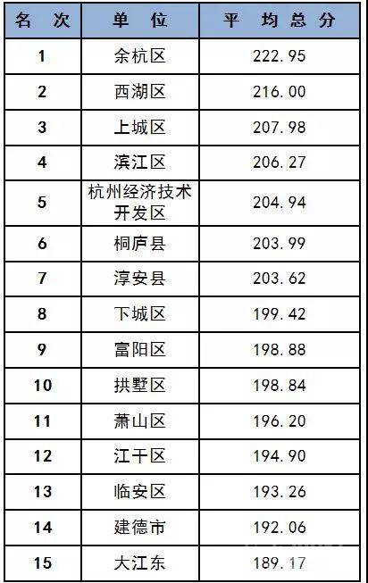 百万人口的城市多少学校_保田镇有多少人口(2)